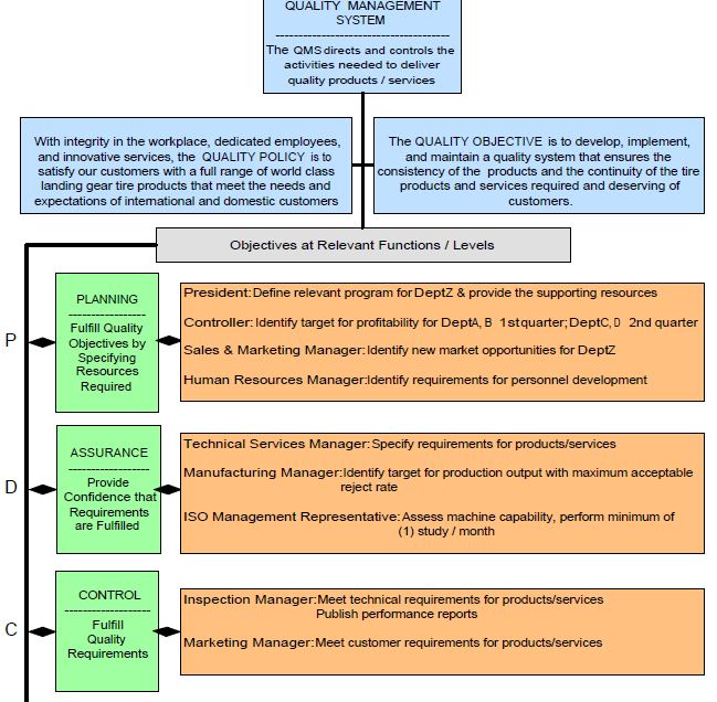 AS9110 Rev C Flowcharts in MS Visio, SmartDraw, and PDF