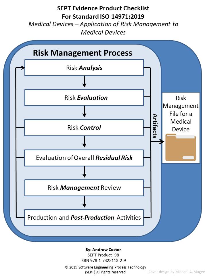 ISO 14971:2019 Medical devices - Application of Risk Management to Medical Devices