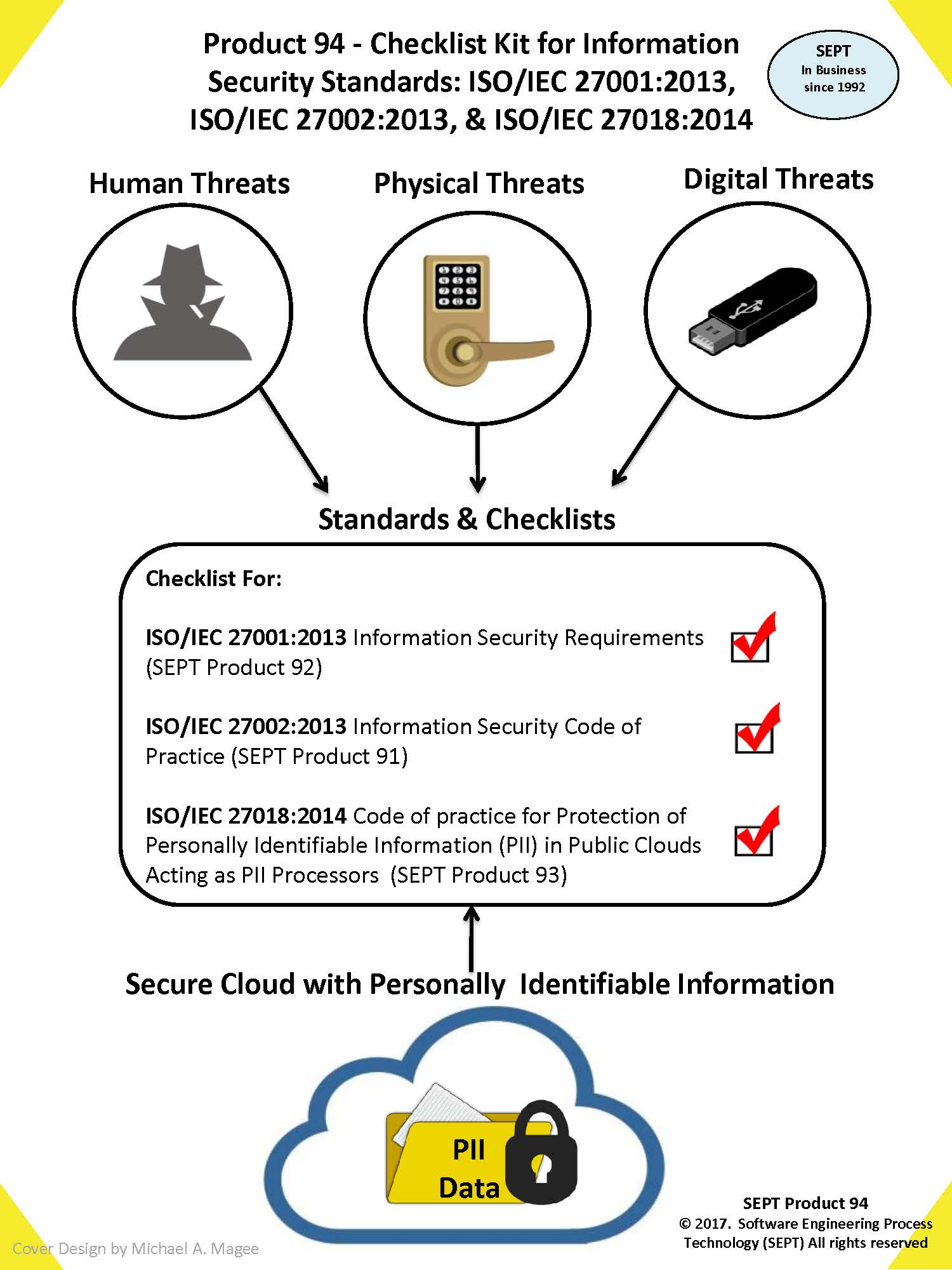 Information Security Standards and Best Practices